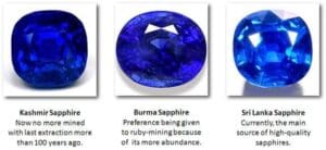 Sapphire Gemstone Types